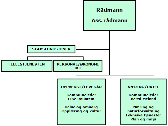 agdenes adm org.png