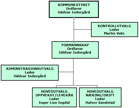 agdenes politisk org.png