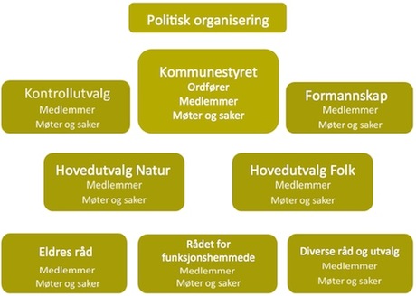 pol org 460