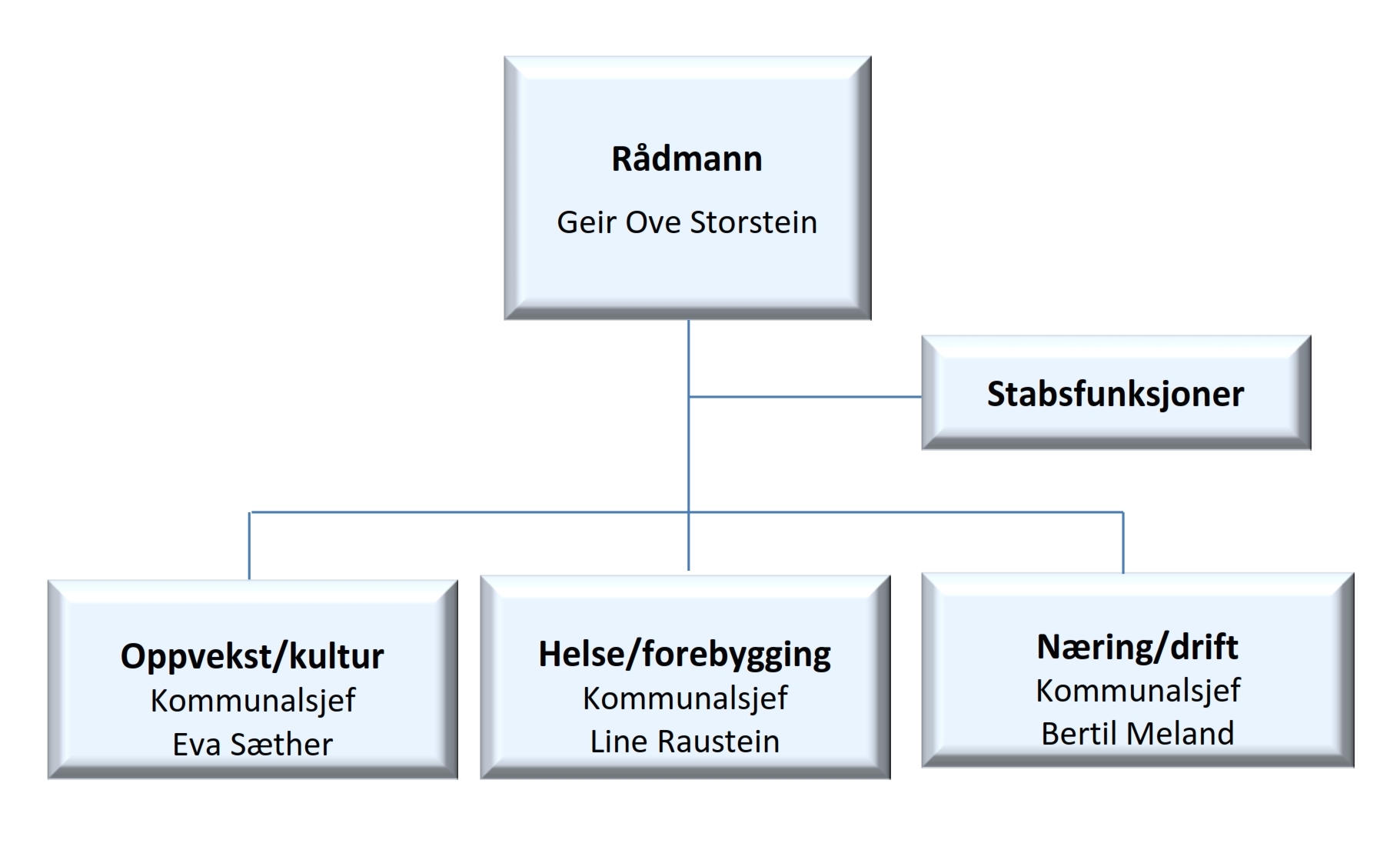 Administrativ organisering 2017 - ny_001.jpg