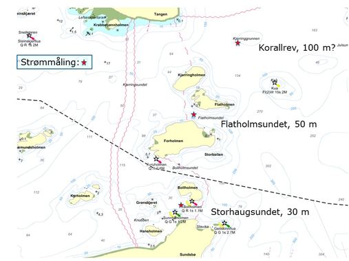 Måleinstrument ved Kjerringsundet