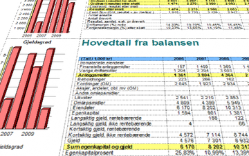 aarsoppgjor_analyse