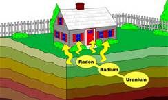 Radon i hus