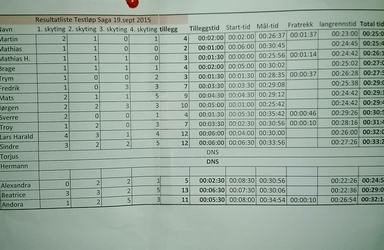 Resultater Nordreisasamlinga 2015