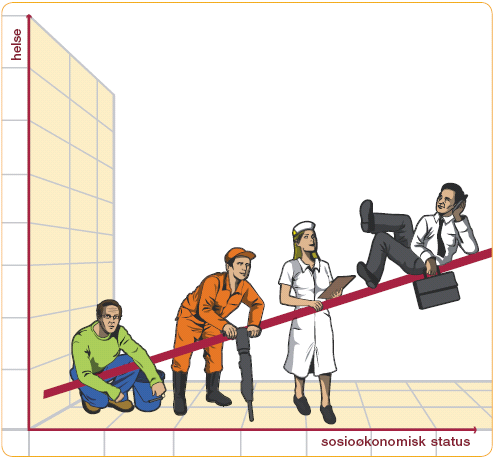 Illustrasjon til arbeid, inntekt og næring. Helsegradienten. Illustrasjon til arbeid, inntekt og næring. Helsegradienten.