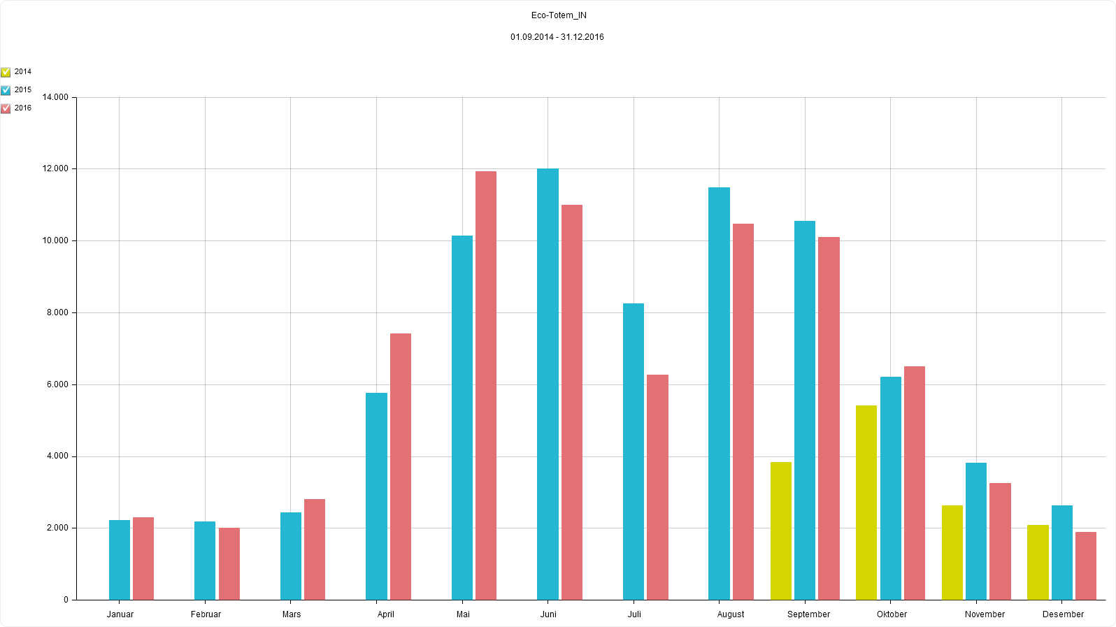 Statistikk