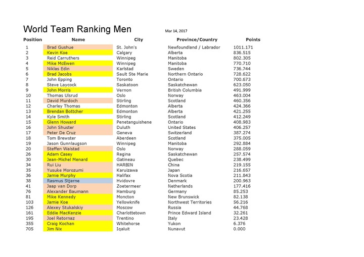 Curling world ranking world brier_720x509.jpg