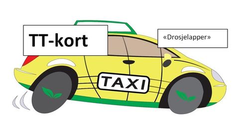 TT-kort