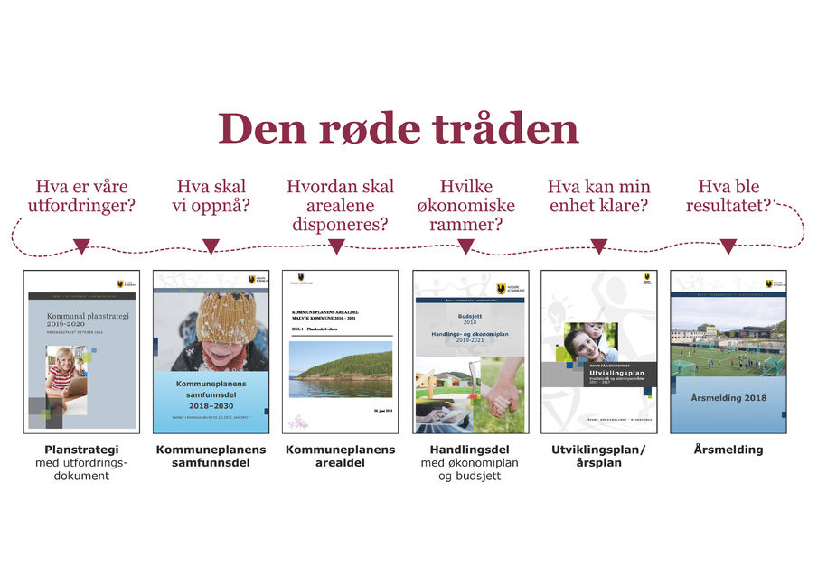 den røde tråden