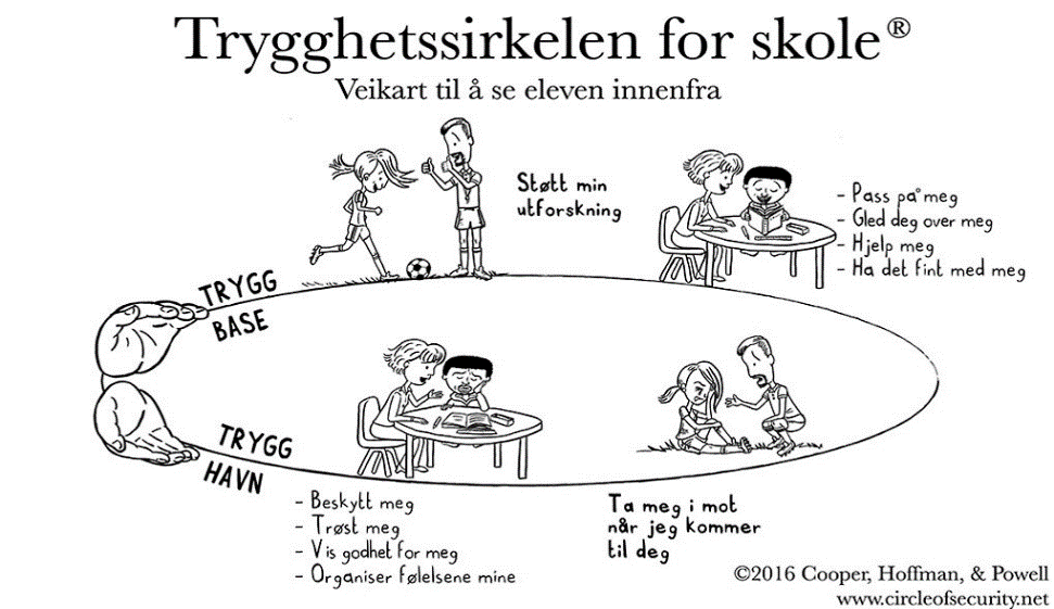 Trygghetssirkel for skole