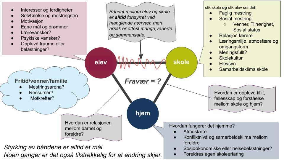 Trekanten