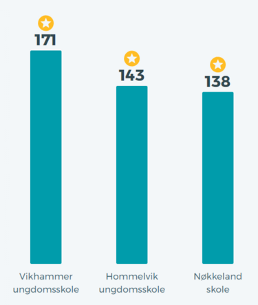 Plastutfordringen 2020 - status