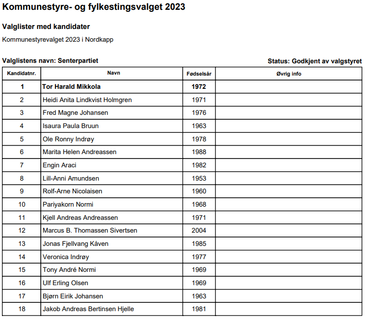 Valgliste med kandidater, Senterpartiet