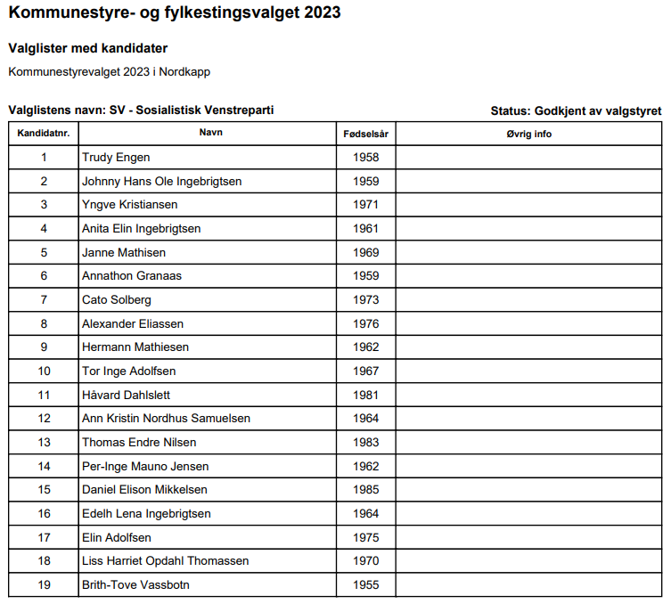 Valgliste med kandidater, Sosialistisk Venstreparti