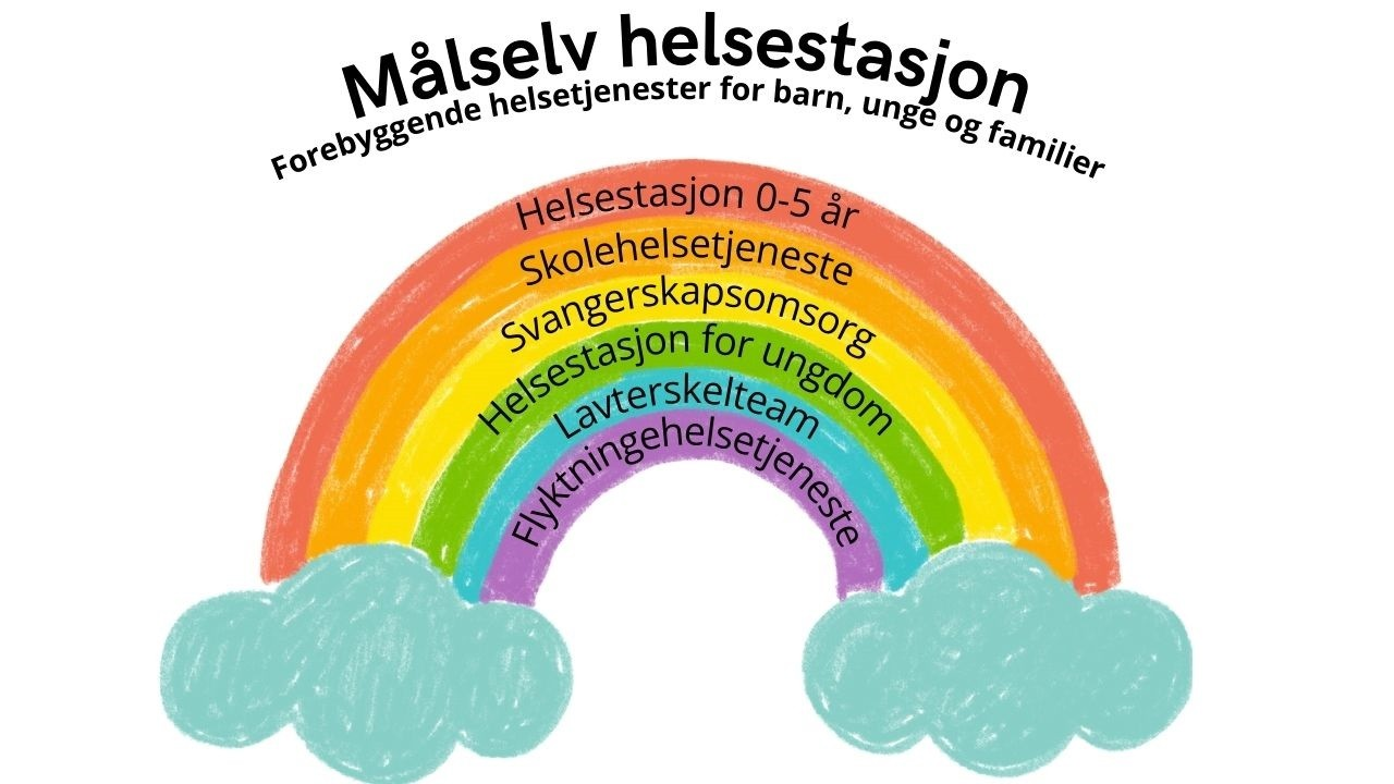 Regnbue   Målselv helsestasjon.png