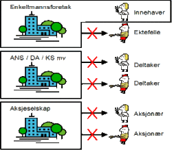 altinntilordning