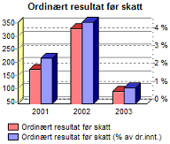 analysegraf